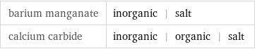 barium manganate | inorganic | salt calcium carbide | inorganic | organic | salt