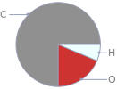 Mass fraction pie chart