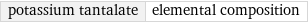 potassium tantalate | elemental composition