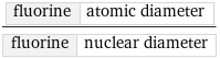 fluorine | atomic diameter/fluorine | nuclear diameter