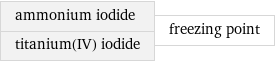 ammonium iodide titanium(IV) iodide | freezing point