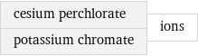 cesium perchlorate potassium chromate | ions