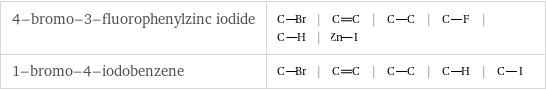 4-bromo-3-fluorophenylzinc iodide | | | | | |  1-bromo-4-iodobenzene | | | | |  