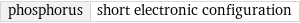 phosphorus | short electronic configuration