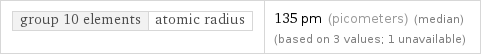 group 10 elements | atomic radius | 135 pm (picometers) (median) (based on 3 values; 1 unavailable)