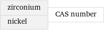 zirconium nickel | CAS number