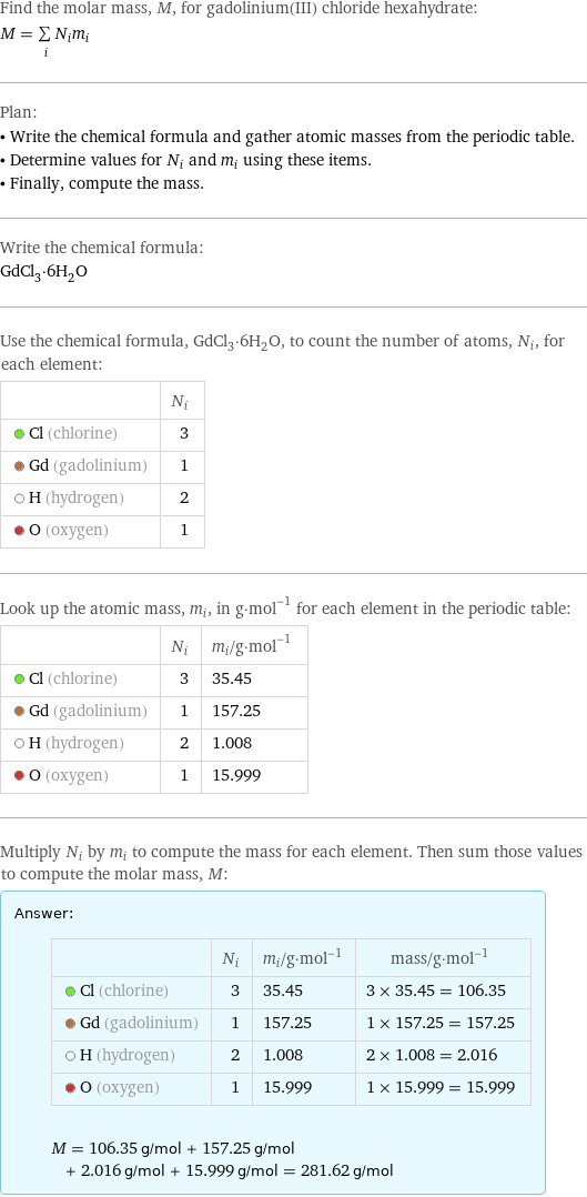 Find the molar mass, M, for gadolinium(III) chloride hexahydrate: M = sum _iN_im_i Plan: • Write the chemical formula and gather atomic masses from the periodic table. • Determine values for N_i and m_i using these items. • Finally, compute the mass. Write the chemical formula: GdCl_3·6H_2O Use the chemical formula, GdCl_3·6H_2O, to count the number of atoms, N_i, for each element:  | N_i  Cl (chlorine) | 3  Gd (gadolinium) | 1  H (hydrogen) | 2  O (oxygen) | 1 Look up the atomic mass, m_i, in g·mol^(-1) for each element in the periodic table:  | N_i | m_i/g·mol^(-1)  Cl (chlorine) | 3 | 35.45  Gd (gadolinium) | 1 | 157.25  H (hydrogen) | 2 | 1.008  O (oxygen) | 1 | 15.999 Multiply N_i by m_i to compute the mass for each element. Then sum those values to compute the molar mass, M: Answer: |   | | N_i | m_i/g·mol^(-1) | mass/g·mol^(-1)  Cl (chlorine) | 3 | 35.45 | 3 × 35.45 = 106.35  Gd (gadolinium) | 1 | 157.25 | 1 × 157.25 = 157.25  H (hydrogen) | 2 | 1.008 | 2 × 1.008 = 2.016  O (oxygen) | 1 | 15.999 | 1 × 15.999 = 15.999  M = 106.35 g/mol + 157.25 g/mol + 2.016 g/mol + 15.999 g/mol = 281.62 g/mol