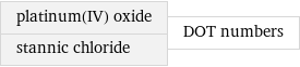 platinum(IV) oxide stannic chloride | DOT numbers