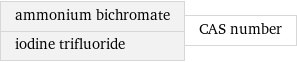 ammonium bichromate iodine trifluoride | CAS number