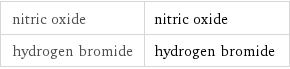 nitric oxide | nitric oxide hydrogen bromide | hydrogen bromide