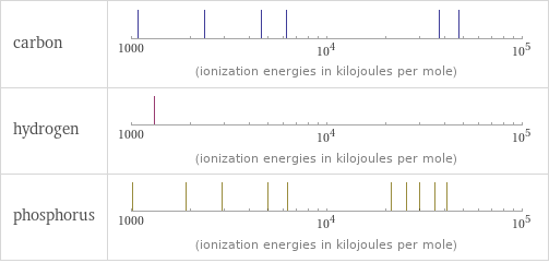 Reactivity