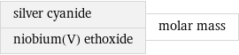 silver cyanide niobium(V) ethoxide | molar mass