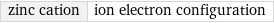 zinc cation | ion electron configuration