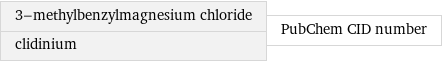 3-methylbenzylmagnesium chloride clidinium | PubChem CID number