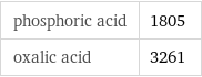 phosphoric acid | 1805 oxalic acid | 3261