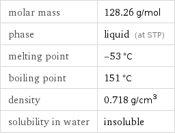 molar mass | 128.26 g/mol phase | liquid (at STP) melting point | -53 °C boiling point | 151 °C density | 0.718 g/cm^3 solubility in water | insoluble