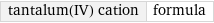 tantalum(IV) cation | formula