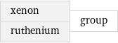 xenon ruthenium | group