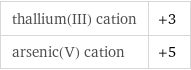 thallium(III) cation | +3 arsenic(V) cation | +5