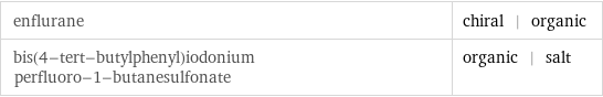 enflurane | chiral | organic bis(4-tert-butylphenyl)iodonium perfluoro-1-butanesulfonate | organic | salt