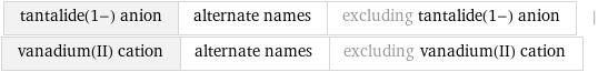 tantalide(1-) anion | alternate names | excluding tantalide(1-) anion | vanadium(II) cation | alternate names | excluding vanadium(II) cation