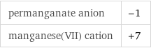 permanganate anion | -1 manganese(VII) cation | +7