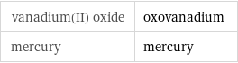 vanadium(II) oxide | oxovanadium mercury | mercury