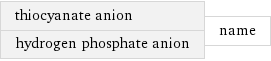 thiocyanate anion hydrogen phosphate anion | name