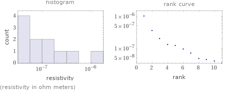   (resistivity in ohm meters)