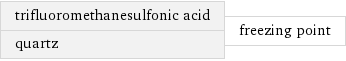 trifluoromethanesulfonic acid quartz | freezing point