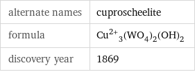 alternate names | cuproscheelite formula | Cu^(2+)_3(WO_4)_2(OH)_2 discovery year | 1869