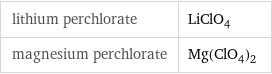 lithium perchlorate | LiClO_4 magnesium perchlorate | Mg(ClO_4)_2