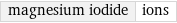 magnesium iodide | ions