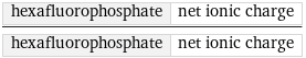 hexafluorophosphate | net ionic charge/hexafluorophosphate | net ionic charge