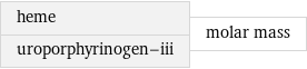 heme uroporphyrinogen-iii | molar mass