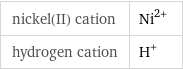 nickel(II) cation | Ni^(2+) hydrogen cation | H^+