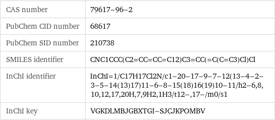 CAS number | 79617-96-2 PubChem CID number | 68617 PubChem SID number | 210738 SMILES identifier | CNC1CCC(C2=CC=CC=C12)C3=CC(=C(C=C3)Cl)Cl InChI identifier | InChI=1/C17H17Cl2N/c1-20-17-9-7-12(13-4-2-3-5-14(13)17)11-6-8-15(18)16(19)10-11/h2-6, 8, 10, 12, 17, 20H, 7, 9H2, 1H3/t12-, 17-/m0/s1 InChI key | VGKDLMBJGBXTGI-SJCJKPOMBV