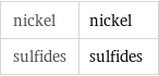 nickel | nickel sulfides | sulfides