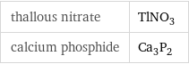 thallous nitrate | TlNO_3 calcium phosphide | Ca_3P_2