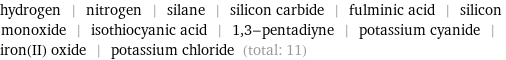 hydrogen | nitrogen | silane | silicon carbide | fulminic acid | silicon monoxide | isothiocyanic acid | 1, 3-pentadiyne | potassium cyanide | iron(II) oxide | potassium chloride (total: 11)