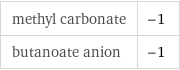 methyl carbonate | -1 butanoate anion | -1