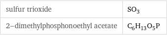 sulfur trioxide | SO_3 2-dimethylphosphonoethyl acetate | C_6H_13O_5P