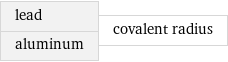 lead aluminum | covalent radius