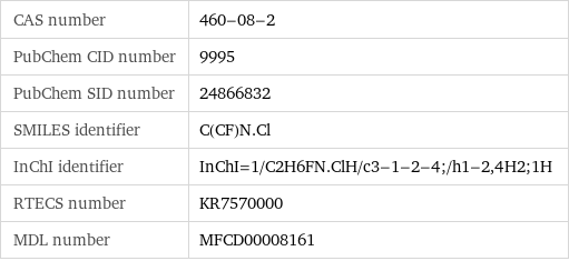 CAS number | 460-08-2 PubChem CID number | 9995 PubChem SID number | 24866832 SMILES identifier | C(CF)N.Cl InChI identifier | InChI=1/C2H6FN.ClH/c3-1-2-4;/h1-2, 4H2;1H RTECS number | KR7570000 MDL number | MFCD00008161