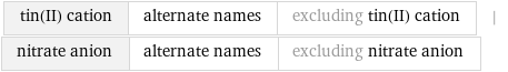 tin(II) cation | alternate names | excluding tin(II) cation | nitrate anion | alternate names | excluding nitrate anion