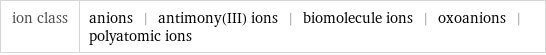 ion class | anions | antimony(III) ions | biomolecule ions | oxoanions | polyatomic ions