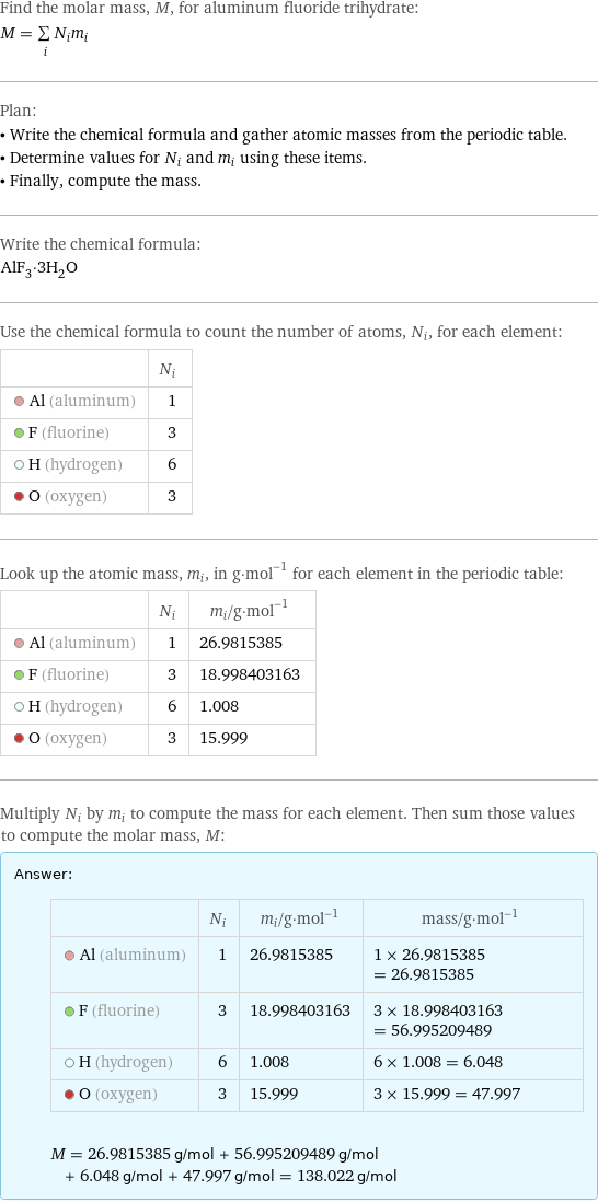 Find the molar mass, M, for aluminum fluoride trihydrate: M = sum _iN_im_i Plan: • Write the chemical formula and gather atomic masses from the periodic table. • Determine values for N_i and m_i using these items. • Finally, compute the mass. Write the chemical formula: AlF_3·3H_2O Use the chemical formula to count the number of atoms, N_i, for each element:  | N_i  Al (aluminum) | 1  F (fluorine) | 3  H (hydrogen) | 6  O (oxygen) | 3 Look up the atomic mass, m_i, in g·mol^(-1) for each element in the periodic table:  | N_i | m_i/g·mol^(-1)  Al (aluminum) | 1 | 26.9815385  F (fluorine) | 3 | 18.998403163  H (hydrogen) | 6 | 1.008  O (oxygen) | 3 | 15.999 Multiply N_i by m_i to compute the mass for each element. Then sum those values to compute the molar mass, M: Answer: |   | | N_i | m_i/g·mol^(-1) | mass/g·mol^(-1)  Al (aluminum) | 1 | 26.9815385 | 1 × 26.9815385 = 26.9815385  F (fluorine) | 3 | 18.998403163 | 3 × 18.998403163 = 56.995209489  H (hydrogen) | 6 | 1.008 | 6 × 1.008 = 6.048  O (oxygen) | 3 | 15.999 | 3 × 15.999 = 47.997  M = 26.9815385 g/mol + 56.995209489 g/mol + 6.048 g/mol + 47.997 g/mol = 138.022 g/mol