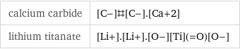 calcium carbide | [C-]#[C-].[Ca+2] lithium titanate | [Li+].[Li+].[O-][Ti](=O)[O-]