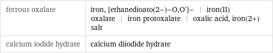 ferrous oxalate | iron, [ethanedioato(2-)-O, O']- | iron(II) oxalate | iron protoxalate | oxalic acid, iron(2+) salt calcium iodide hydrate | calcium diiodide hydrate