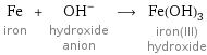 Fe iron + (OH)^- hydroxide anion ⟶ Fe(OH)_3 iron(III) hydroxide